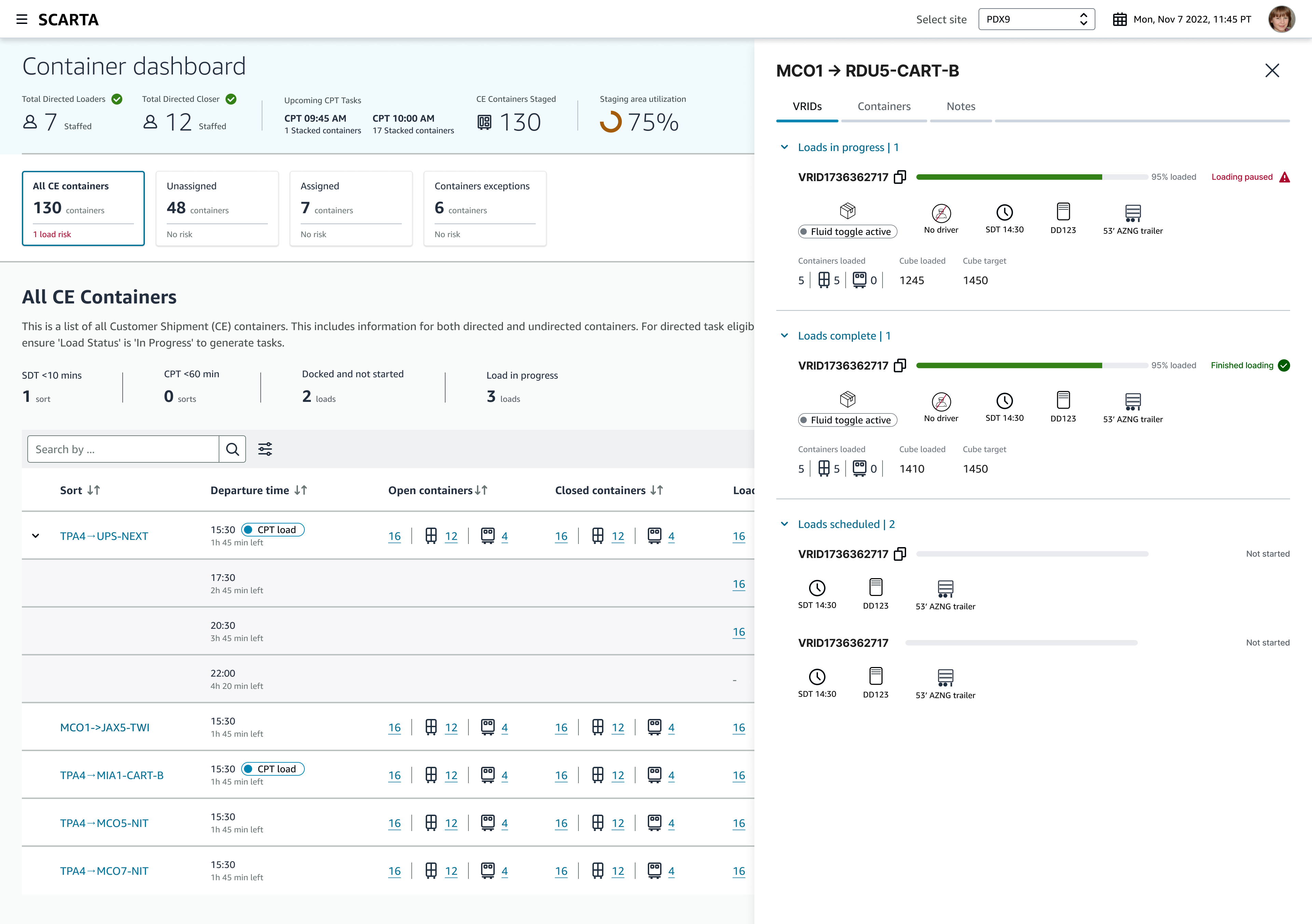 SCARTA container tracking dashboard